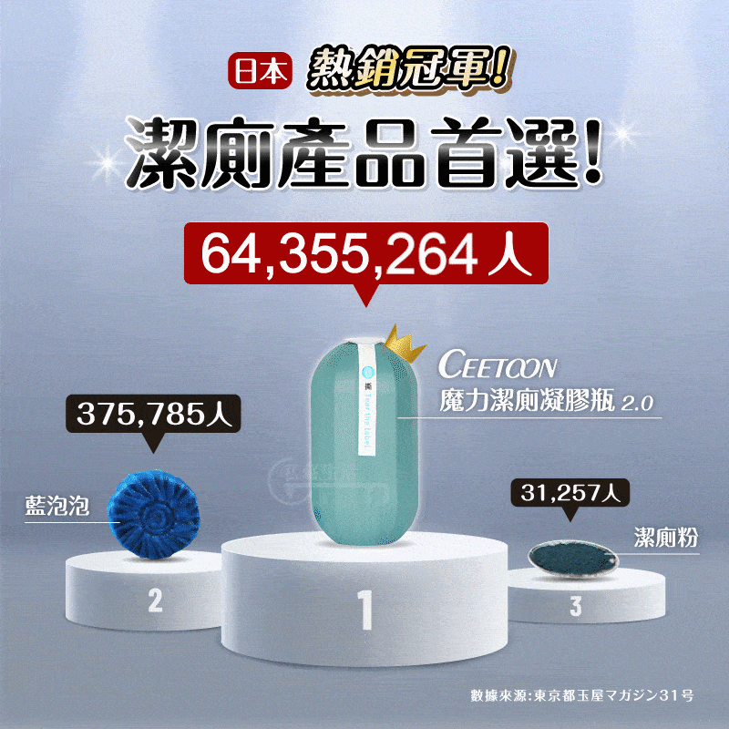 魔力潔廁凝膠